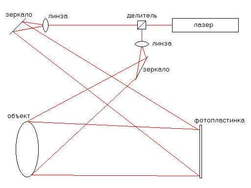 Схема записи голограмм 2